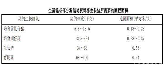 猪场建筑物的合理化设计（大型猪场施工组织设计）