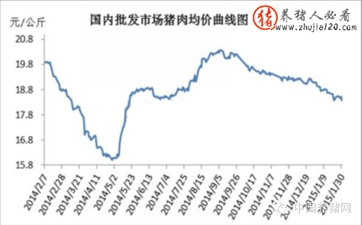 2015年1月国内猪肉价格走势 2016年猪肉价格走势