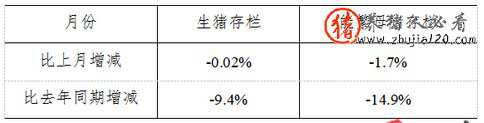 2015年4月份4000个监测点生猪存栏（2017年末生猪存栏）