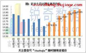 地区差异非常明显，全国大部分地区生猪行情震荡调整