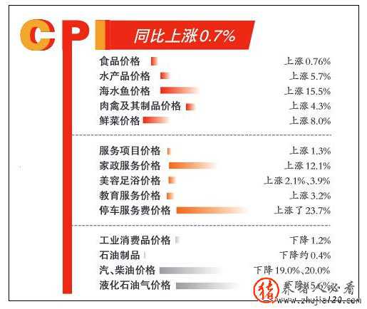 温州CPI创6年来新低 温州经济分析