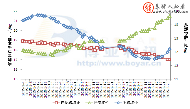 全国外三元生猪均价为12.11元/公斤（江苏三元猪价格今日猪价）