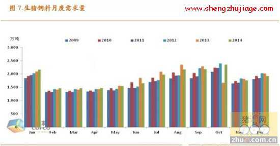 生猪饲料需求预估（猪饲料市场现状分析）
