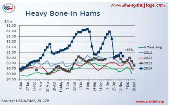 美国今年火腿肉批发价格呈双倍成长 美国火腿是什么肉做的