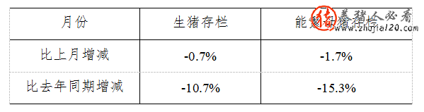 2015年3月份4000个监测点生猪存栏信息 生猪存栏情况