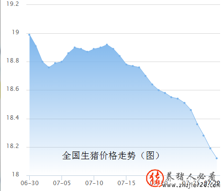 东北、华北猪价跌势明显（南北猪价走势反转,北方的寒冬将过去?）