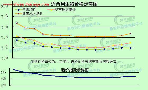 10月初猪价止跌求稳行情分析 今日猪价涨跌10月份