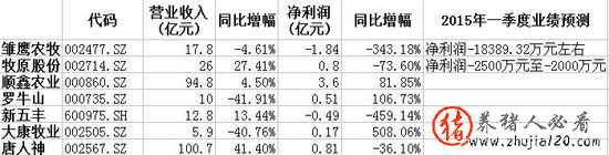 国内生猪养殖上市公司2014年业绩 国内上市的养猪企业