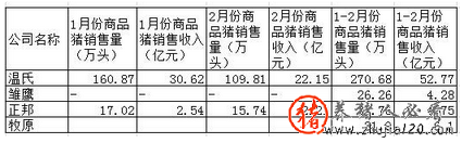 发改委发布生猪调控黄色预警（国家发改委生猪预警）