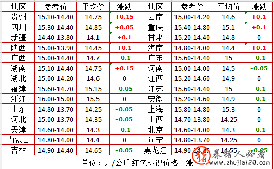 大幕拉开！猪价下跌正在倒计时 猪价迎来新一轮上涨