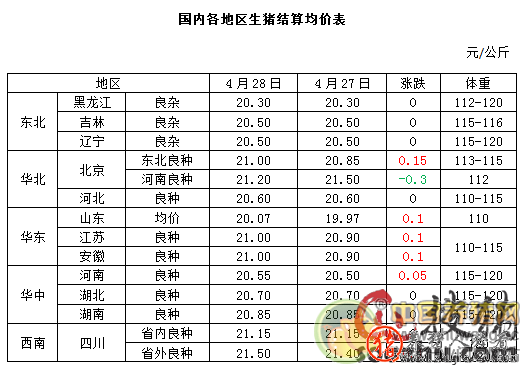 猪价强势短期难改 猪价开始强势反弹