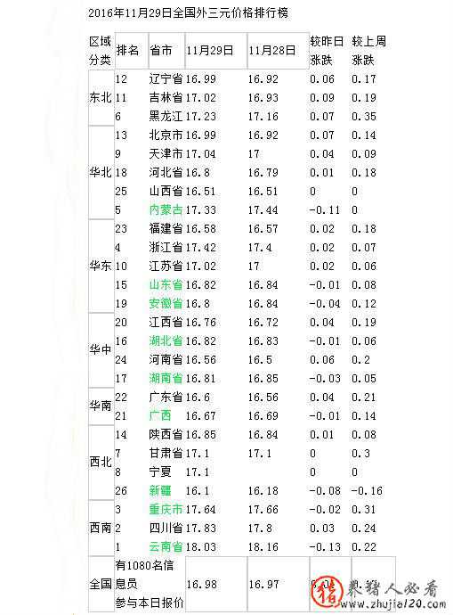 国内猪价涨速缓慢（全国猪价上涨原因）