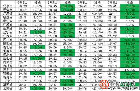 猪价小幅下滑 猪价继续下跌