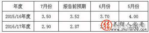 豆粕短期下跌空间还大吗（今年豆粕会下跌吗）