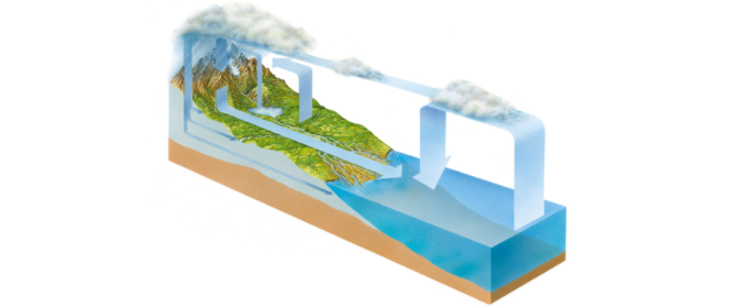 海水中的盐从哪里来 海里面的盐从哪里来的