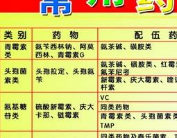 常用药物配伍禁忌图 常用药物配伍禁忌图表