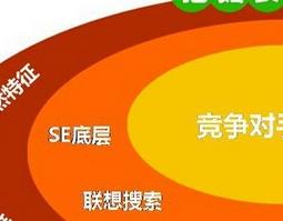 长尾词的功效与作用 长尾巴的作用