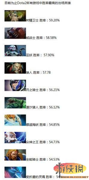 《DotA2》队友匹配系统解析 dota2最新匹配机制