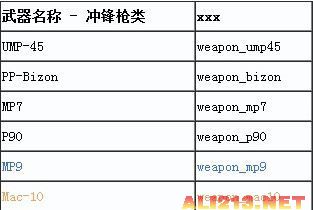 《反恐精英：全球攻势》武器代码 可用控制台刷出