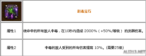 《暗黑破坏神3：夺魂之镰》国服剧毒宝石属性及巫医装备搭配效果详解攻略