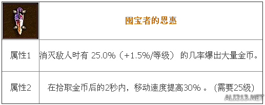 《暗黑破坏神3：夺魂之镰》囤宝者的恩惠宝石属性效果及实测分析攻略