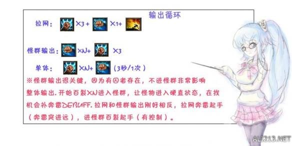 《暗黑破坏神3：夺魂之镰》无CDR核电配装及输出手法解析攻略