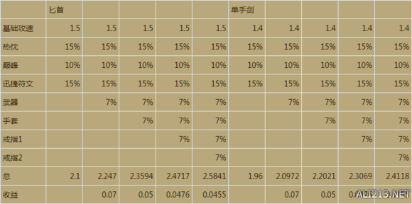 《暗黑破坏神3：夺魂之镰》2.4版荆棘流洗装备教学