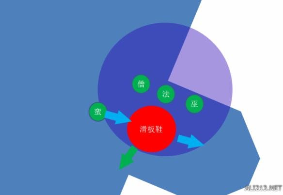 《暗黑破坏神3:夺魂之镰》巫医蟾蜍的碰撞体积与实战分析一览