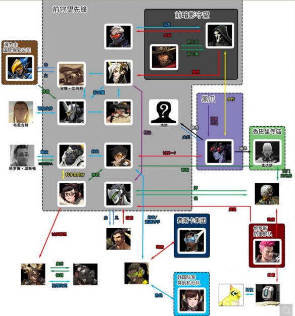 《守望先锋》21位英雄关系图一览（守望先锋人物关系表）