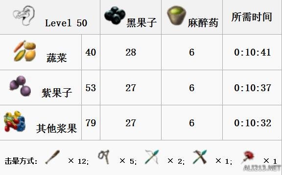 《方舟：生存进化》全生物物种资料图鉴及恐龙驯服攻略 渡渡鸟特点属性及掉落