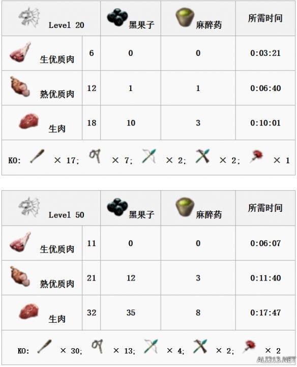 《方舟：生存进化》全生物物种资料图鉴及恐龙驯服攻略 渡渡鸟特点属性及掉落