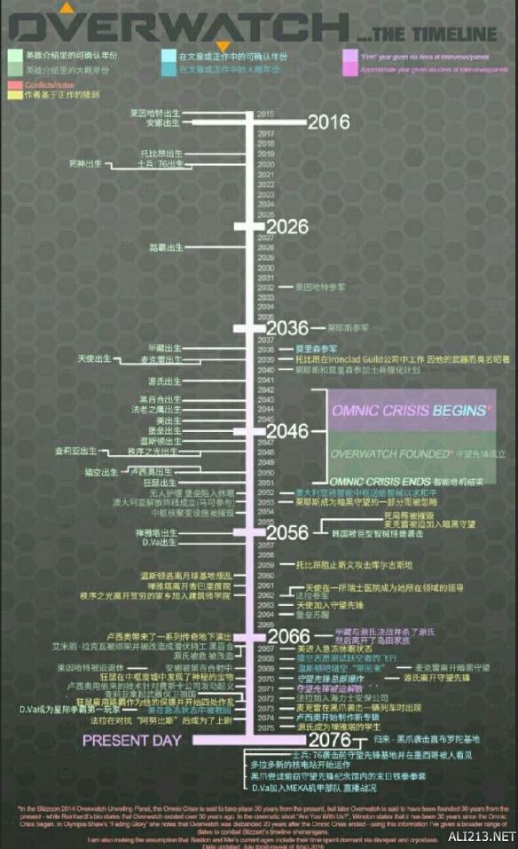 《守望先锋》剧情时间线图览（守望先锋 时间线）