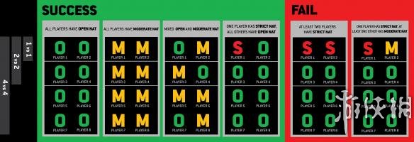 荣耀战魂掉线原因指导（荣耀战魂已崩溃）