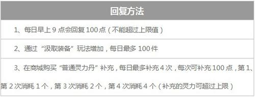 《镇魔曲》侍灵升级教程 镇魔曲怎么升40级