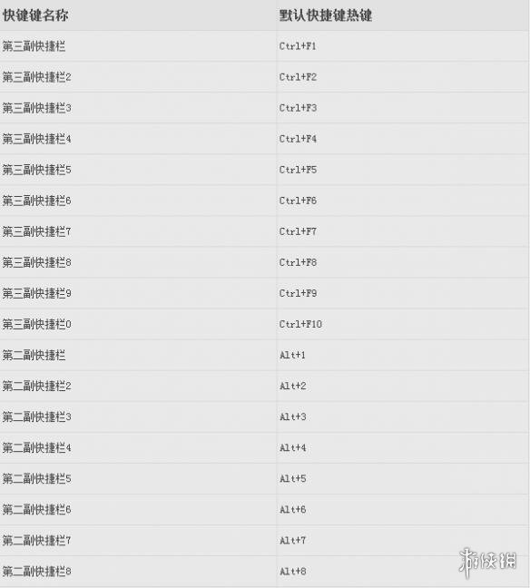 武魂2新手入门进阶详细指南(武魂2装备升级顺序)
