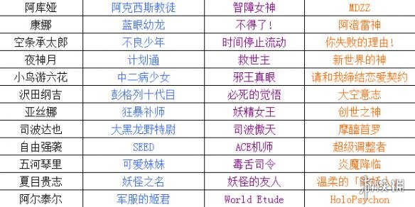 幻想全明星全部英雄全胜场称号介绍 幻想全明星英雄称号大全