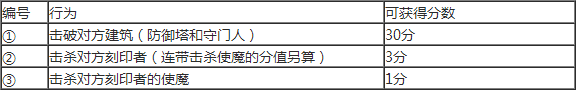 红莲之王特色系统玩法图文介绍 红莲之王国服有什么区别 刻印者、卡牌与卡组