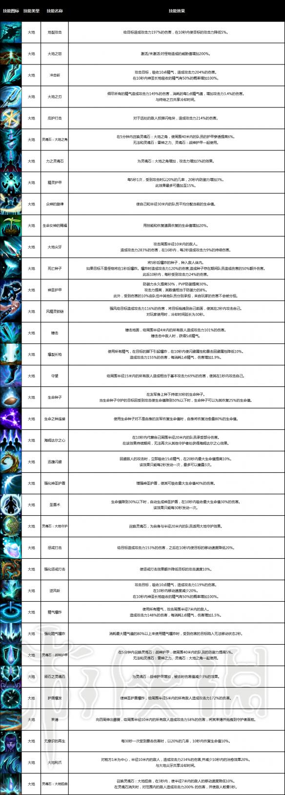 战神之路全职业介绍 战神之路有哪些职业 战士_网