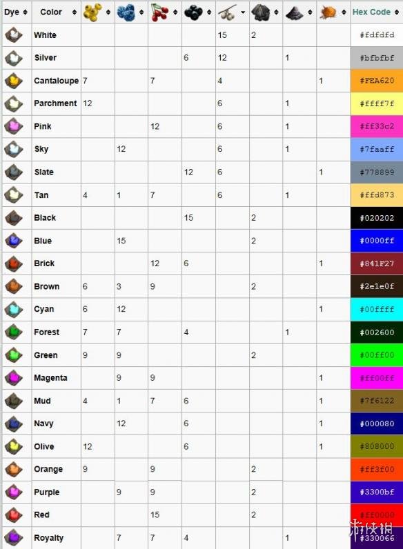方舟生存进化颜色代码大全 方舟生存进化生物颜色代码