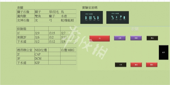 生化危机2重制版表里关密码一览 生化危机2表关密码大全