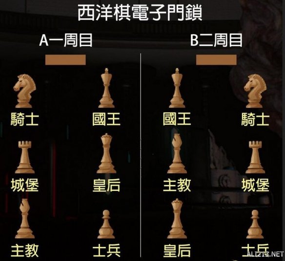 生化危机2西洋棋位置（生化危机2重制版西洋棋在哪）