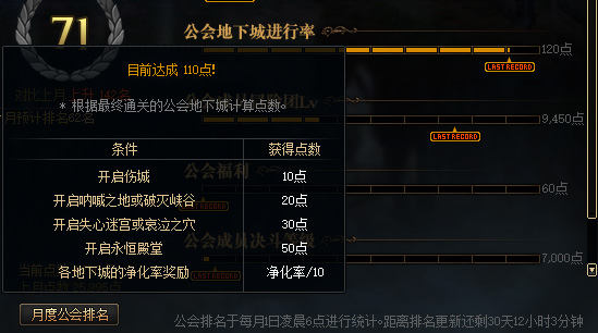 DNF公会排名点数怎能涨得快 DNF公会点数提升攻略