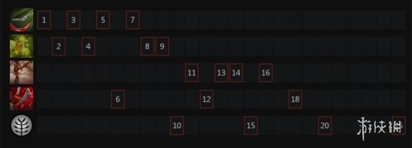 DOTA2屠夫怎么玩 DOTA2屠夫出装背景故事一览