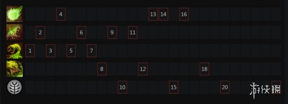 DOTA2剧毒术士出装顺序是什么 DOTA2剧毒术士出装加点推荐
