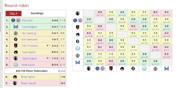 DOTA2基辅major赛程是什么 DOTA2基辅major赛程介绍