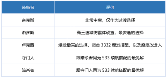 dnf刃影毕业装备是什么 dnf刃影毕业装备推荐