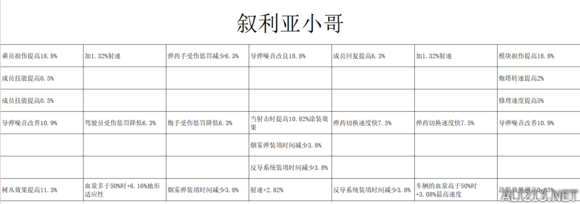 装甲战争车长技能效果大全 装甲战争全车长效果图文详解 维克多