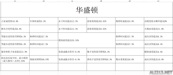 装甲战争车长技能效果大全 装甲战争全车长效果图文详解 维克多