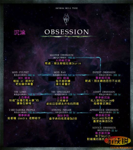 《上古卷轴5：天际》隐藏技能树（上古卷轴5技能）