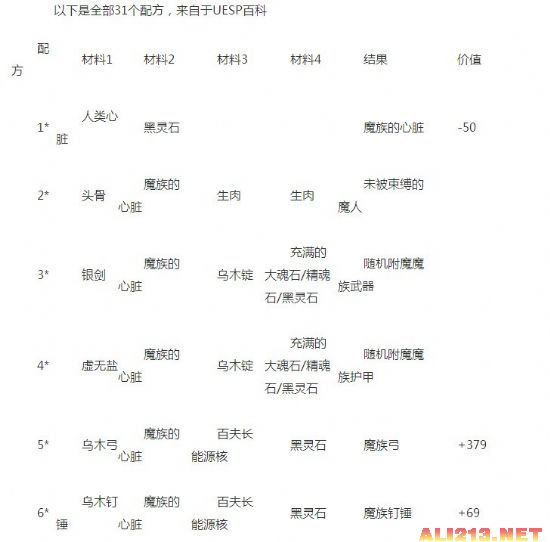 《上古卷轴5:天际》贝丘元素熔炉使用指南